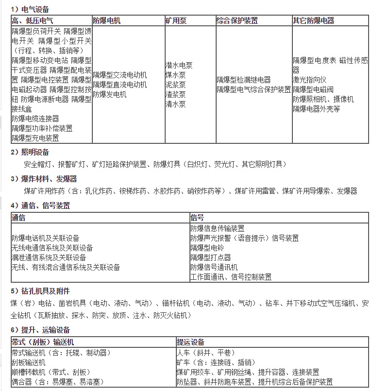 礦用產(chǎn)品安全標志(煤安認證)管理范圍