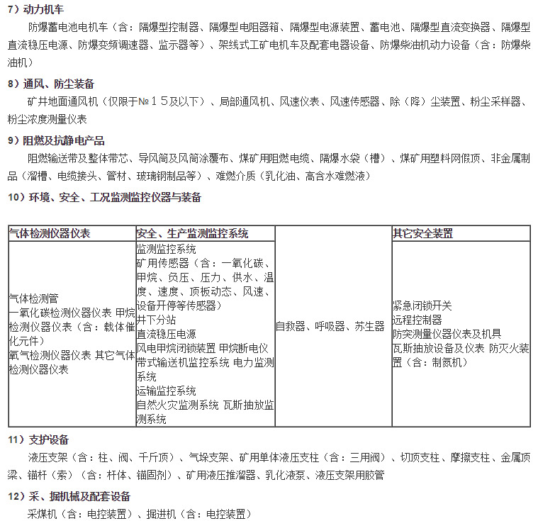 礦用產(chǎn)品安全標志(煤安認證)管理范圍