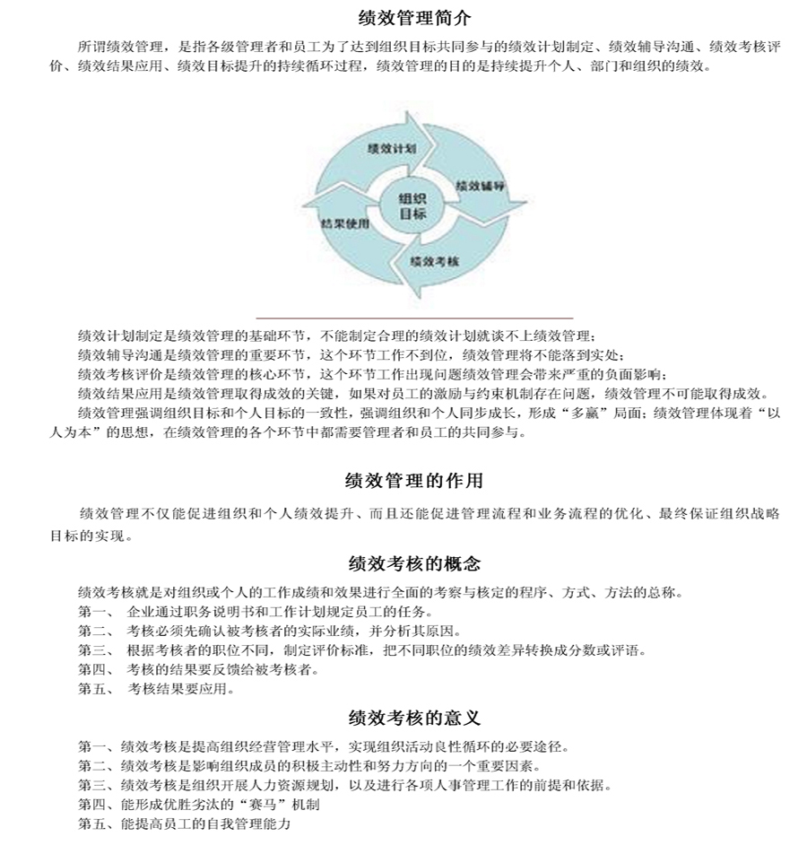 績(jī)效管理咨詢簡(jiǎn)介