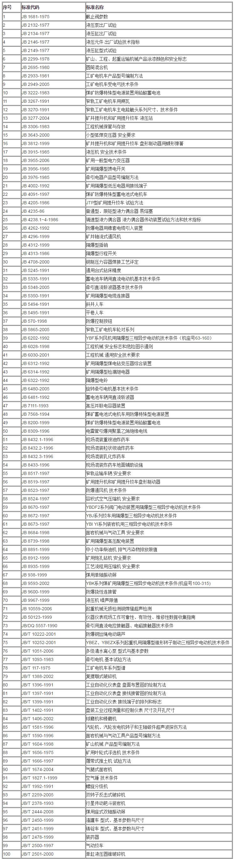 JB 機械行業(yè)標準目錄