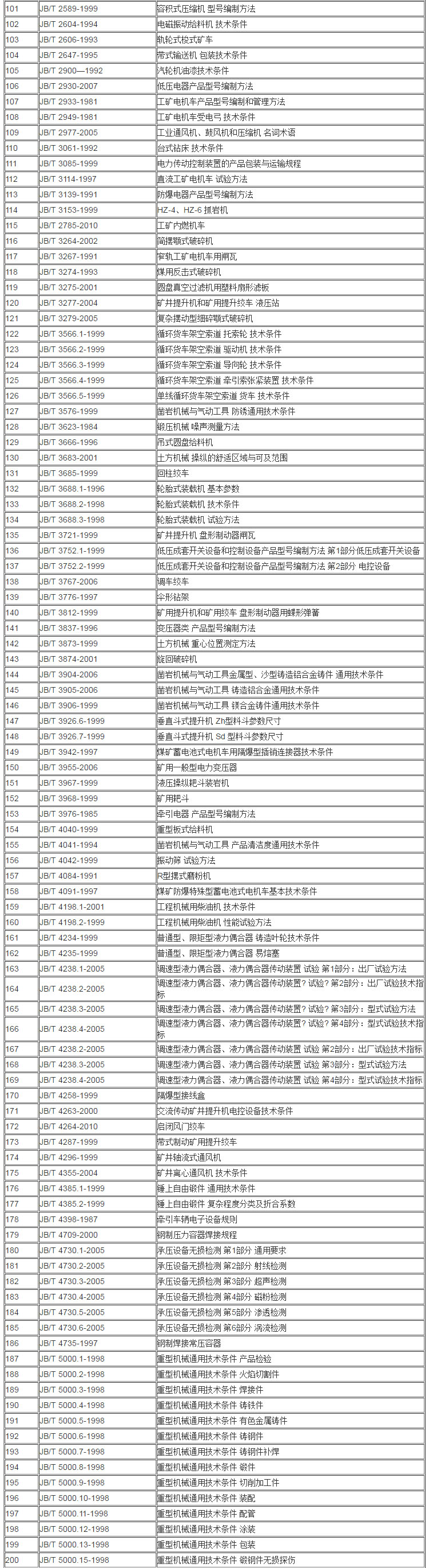 JB 機械行業(yè)標準目錄
