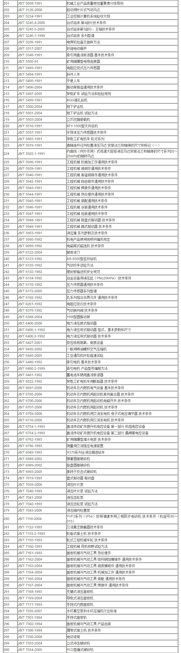 JB 機械行業(yè)標準目錄