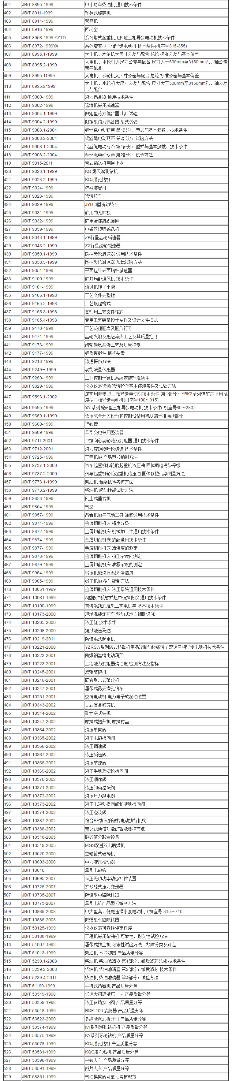 JB 機械行業(yè)標準目錄